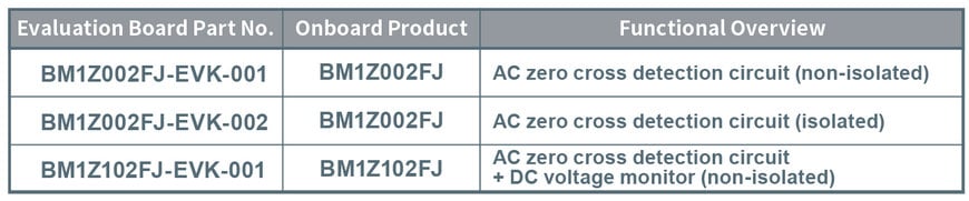 Circuits intégrés de détection de passage par zéro pour appareils électroménagers